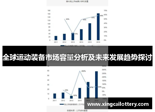 全球运动装备市场容量分析及未来发展趋势探讨