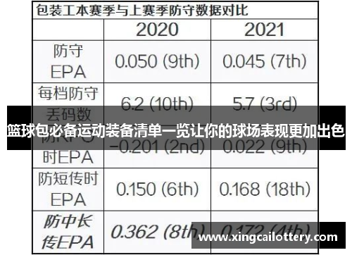 篮球包必备运动装备清单一览让你的球场表现更加出色